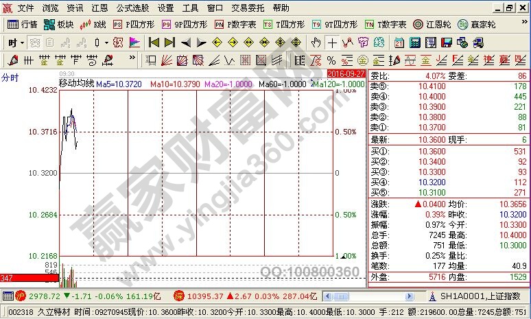 久立特材分時(shí)走勢(shì)