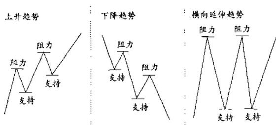 波谷、波峰