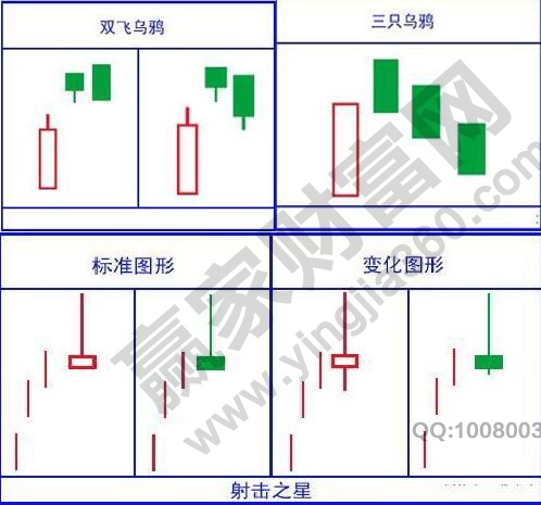 雙飛烏鴉、射擊之星