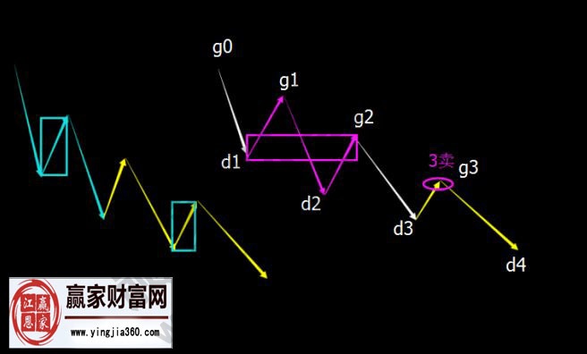 關(guān)于第三類賣點(diǎn)后的中樞狀態(tài)的講解