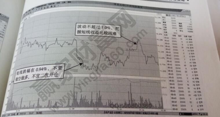 橡膠1301分時(shí)圖