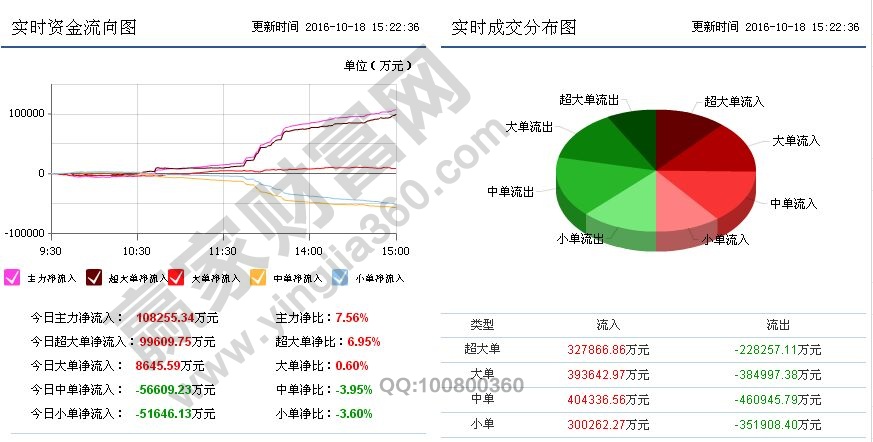 鐵路基建概念