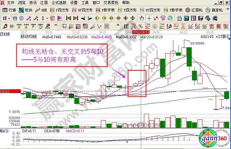 5彎10選股戰(zhàn)法