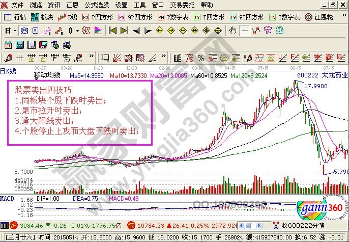 股票賣(mài)出四技巧