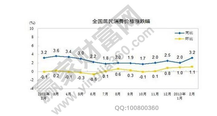 cpi計(jì)算公式