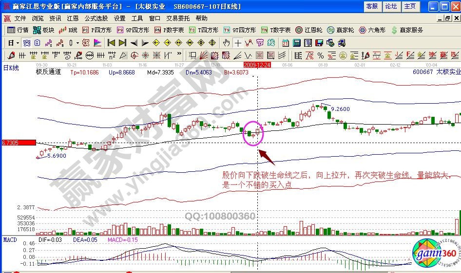 太極實業(yè)極反通道對比