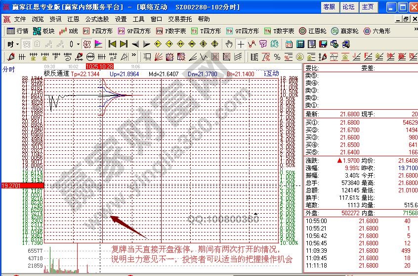 聯(lián)絡互動分時圖