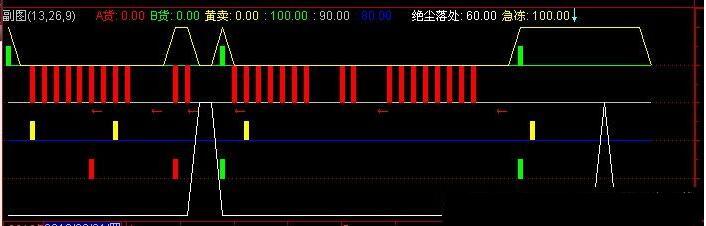 S理論操盤指標