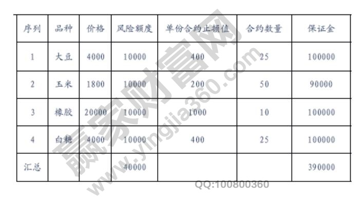 期貨重倉交易的風險