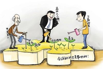 月薪2000怎么做投資理財