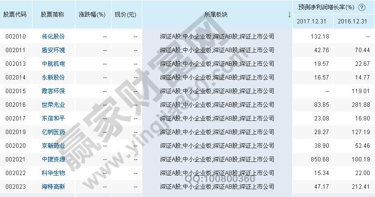 板塊衰落看上升空間