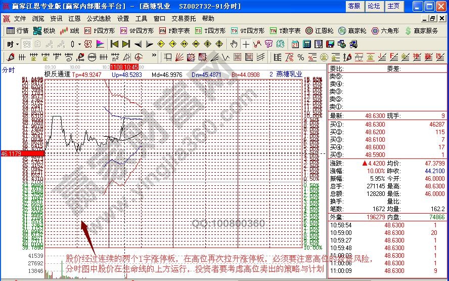 燕塘乳業(yè)分時圖