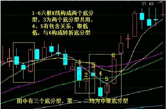 筆底分型主圖