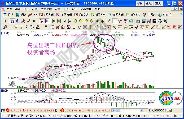 高位出現(xiàn)三根長陰線