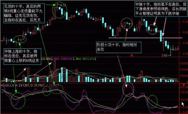 是指轉(zhuǎn)機(jī)線與長上影線