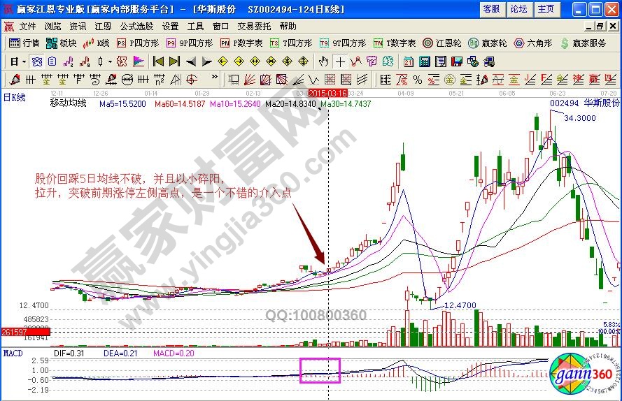 華斯股份碎陽(yáng)慢升過(guò)左峰