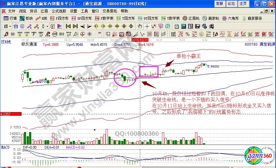 通寶能源極反通道