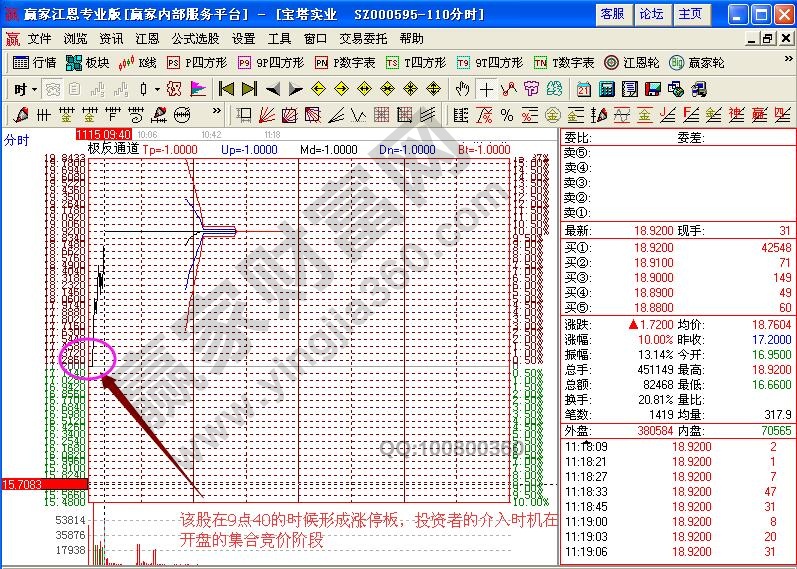 寶塔實(shí)業(yè)分時(shí)圖