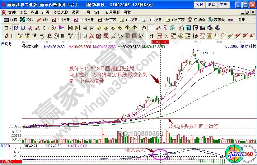 精功科技追漲買(mǎi)入點(diǎn)