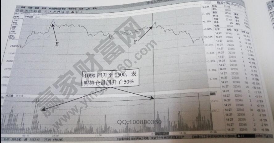 持倉(cāng)放大50%