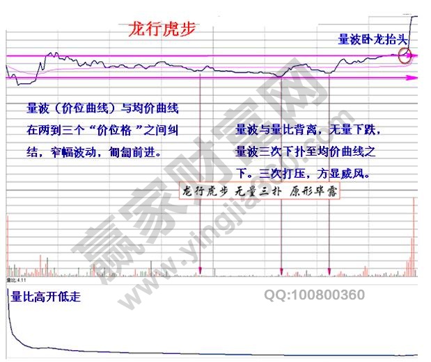 龍行虎步