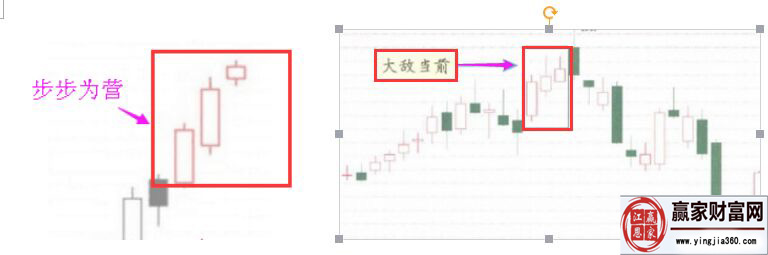 步步為營與大敵當前走勢