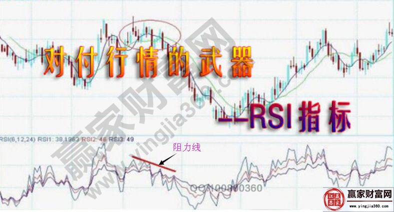 rsi測量法