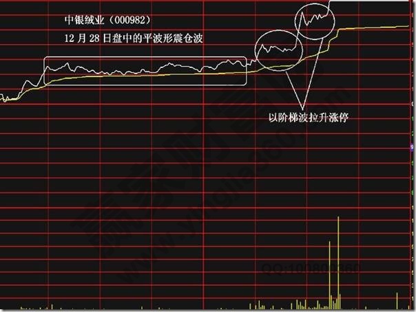 超短線抓漲停股