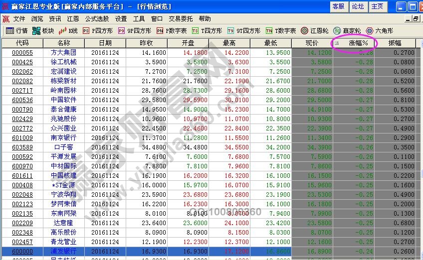 選擇低價(jià)抗跌股