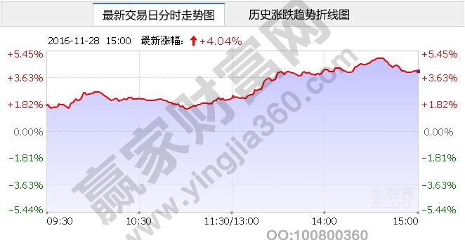 白銀股票概念昨日走勢分時(shí)圖