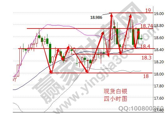 現(xiàn)貨行情走勢