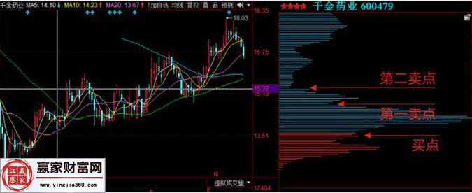 千金藥業(yè)買賣點分析圖