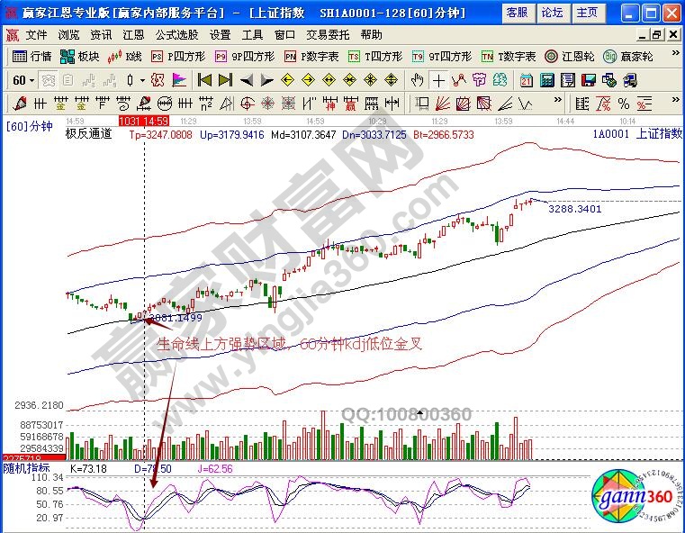 60分鐘kdj指標金叉