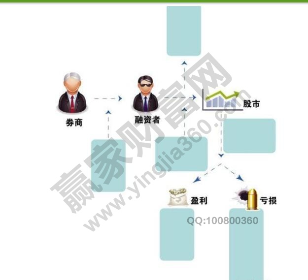 股市、券商、融資