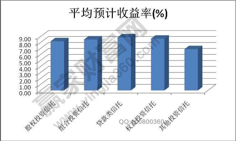 股權(quán)價(jià)值和期權(quán)收益率