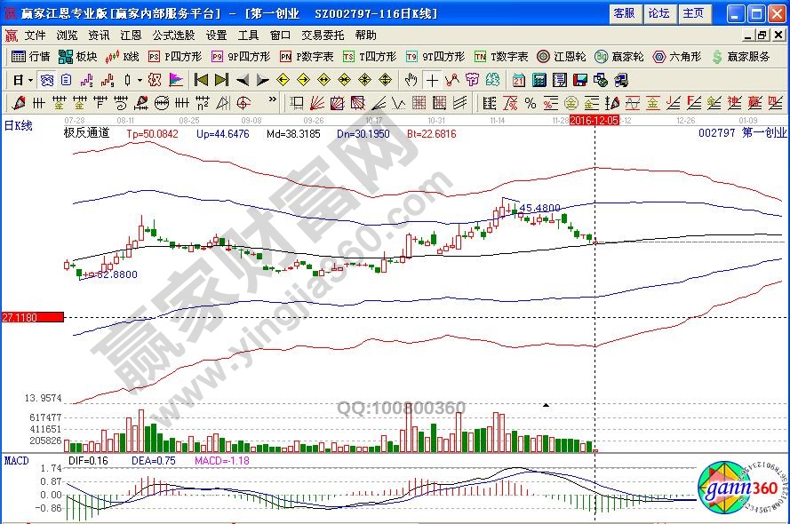 領(lǐng)漲板塊個股分析