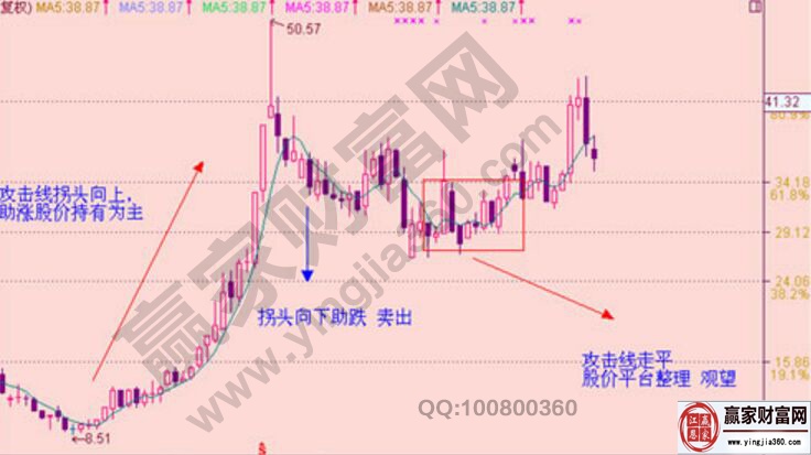 啟明信息走勢(shì)圖分析