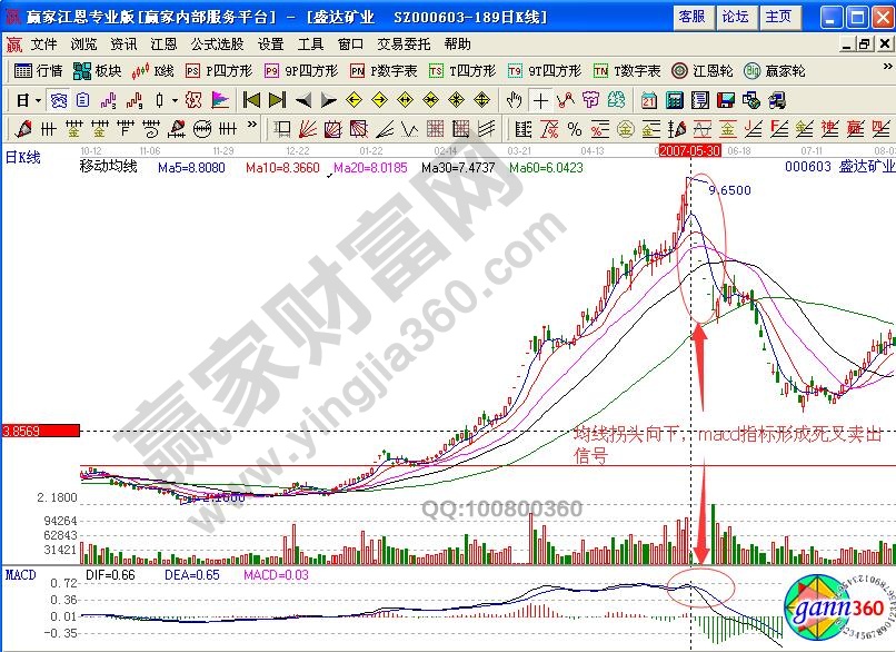 盛達礦業(yè)賣出信號