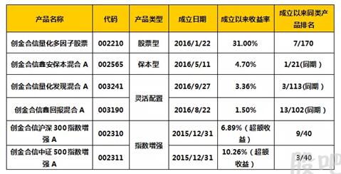 盤點(diǎn)2016年表現(xiàn)亮眼的量化基金