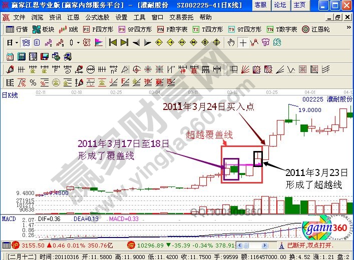 濮耐股份的走勢(shì)圖