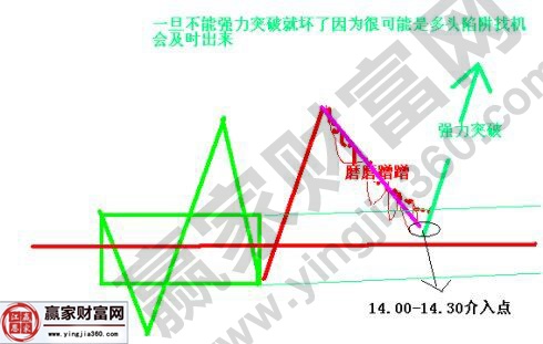 中樞沉淀點突破