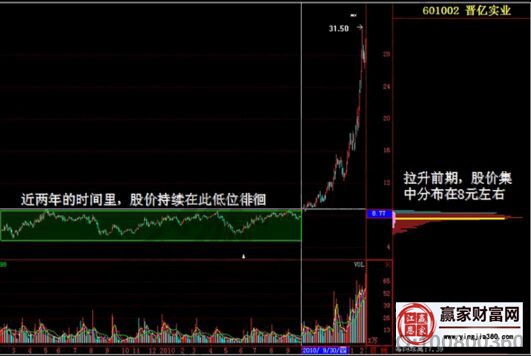 晉億實業(yè)吸籌走勢圖