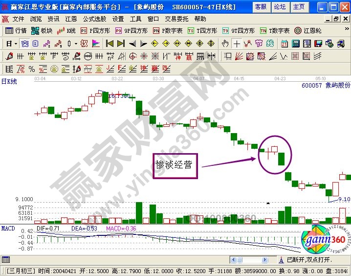 象嶼股份走勢圖