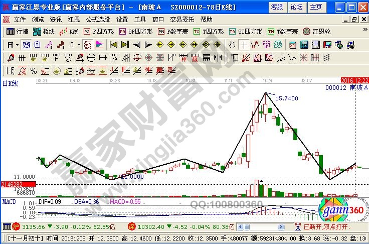 南玻A近期走勢(shì)圖