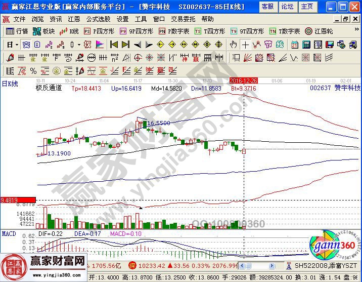 贊宇科技近期走勢圖