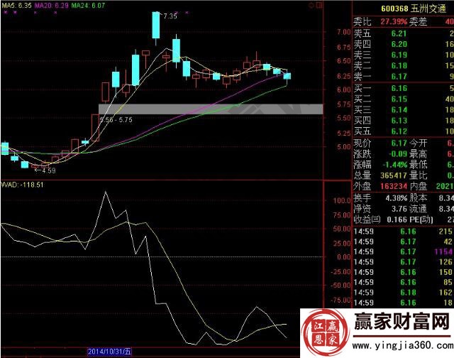 WVAD選擇黑馬