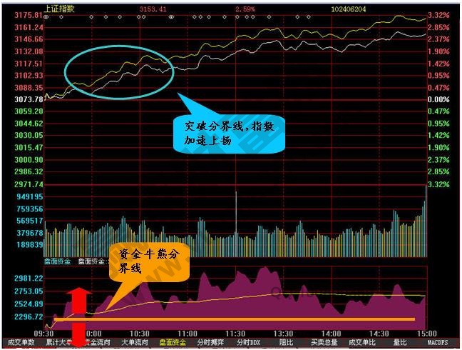 漲跌幅榜觀察資金流向波動(dòng)性