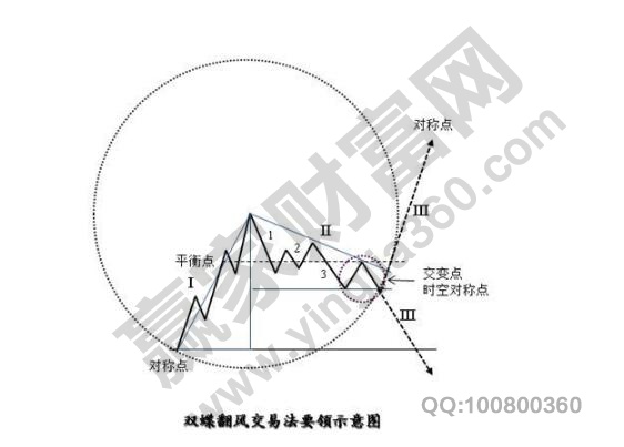 時(shí)空對(duì)稱點(diǎn)