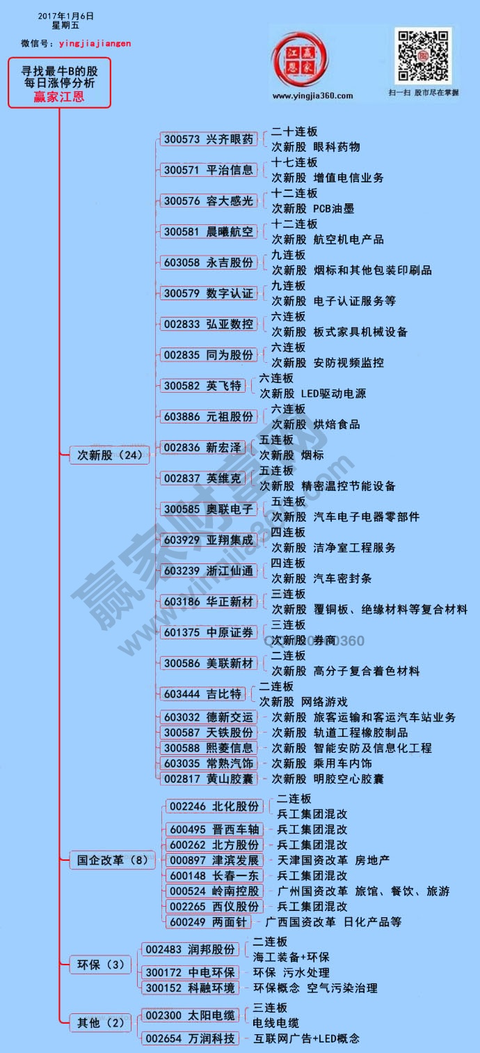 漲停吧揭秘