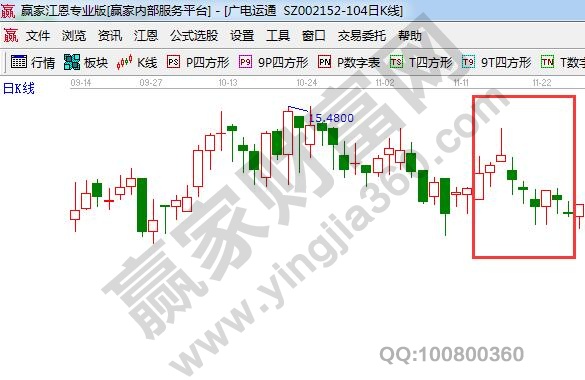 長上影陽線